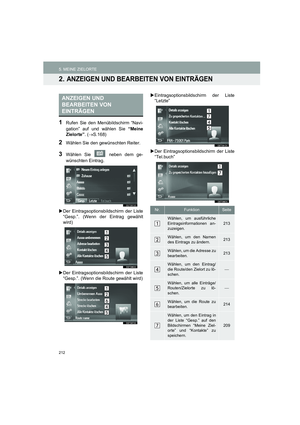 Page 212