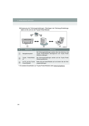 Page 240
