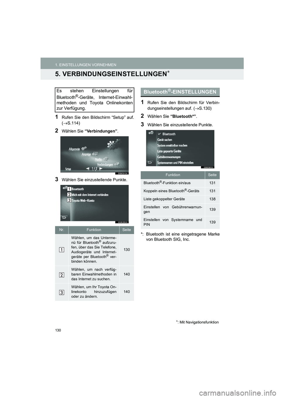 TOYOTA AURIS 2014 Betriebsanleitungen (in German) 130
COROLLA_14CY_Navi_EM
1. EINSTELLUNGEN VORNEHMEN
5. VERBINDUNGSEINSTELLUNGEN∗
1Rufen Sie den Bildschirm “Setup” auf.
(→S.114)
2Wählen Sie “Verbindungen”.
3Wählen Sie einzustellende Pu TOYOTA AURIS 2014 Betriebsanleitungen (in German) 130
COROLLA_14CY_Navi_EM
1. EINSTELLUNGEN VORNEHMEN
5. VERBINDUNGSEINSTELLUNGEN∗
1Rufen Sie den Bildschirm “Setup” auf.
(→S.114)
2Wählen Sie “Verbindungen”.
3Wählen Sie einzustellende Pu