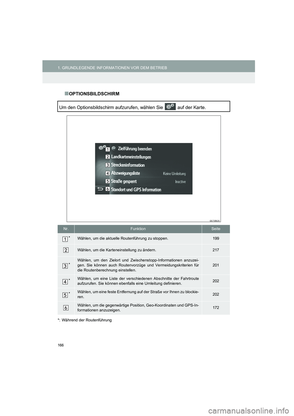 TOYOTA AURIS 2014  Betriebsanleitungen (in German) 166
1. GRUNDLEGENDE INFORMATIONEN VOR DEM BETRIEB
COROLLA_14CY_Navi_EM
■OPTIONSBILDSCHIRM
*: Während der Routenführung
Um den Optionsbildschirm aufzurufen, wählen Sie   auf der Karte.
Nr.Funktion