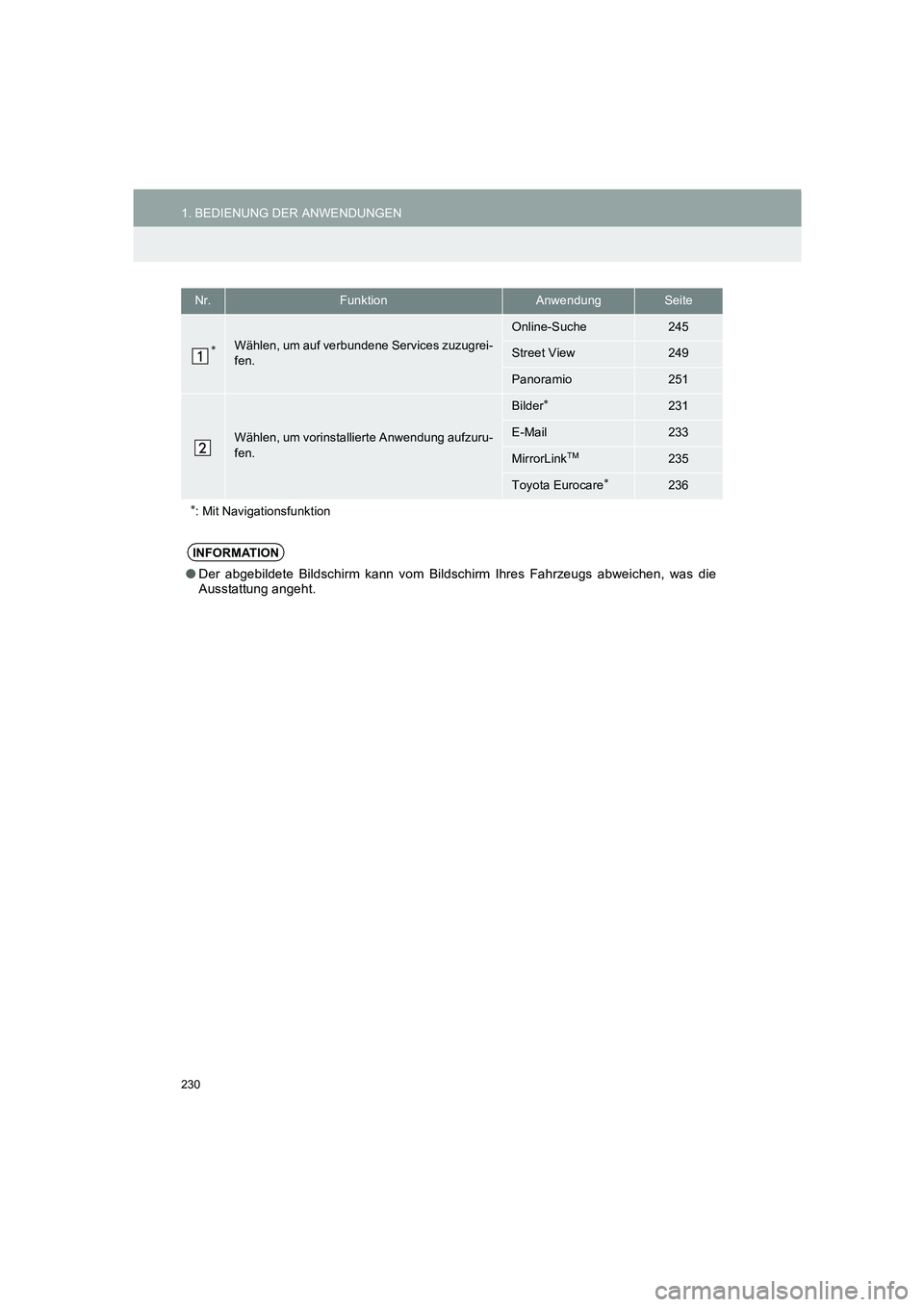 TOYOTA AURIS 2014  Betriebsanleitungen (in German) 230
1. BEDIENUNG DER ANWENDUNGEN
COROLLA_14CY_Navi_EM
Nr.FunktionAnwendungSeite
∗Wählen, um auf verbundene Services zuzugrei-
fen.
Online-Suche245
Street View249
Panoramio251
Wählen, um vorinstall