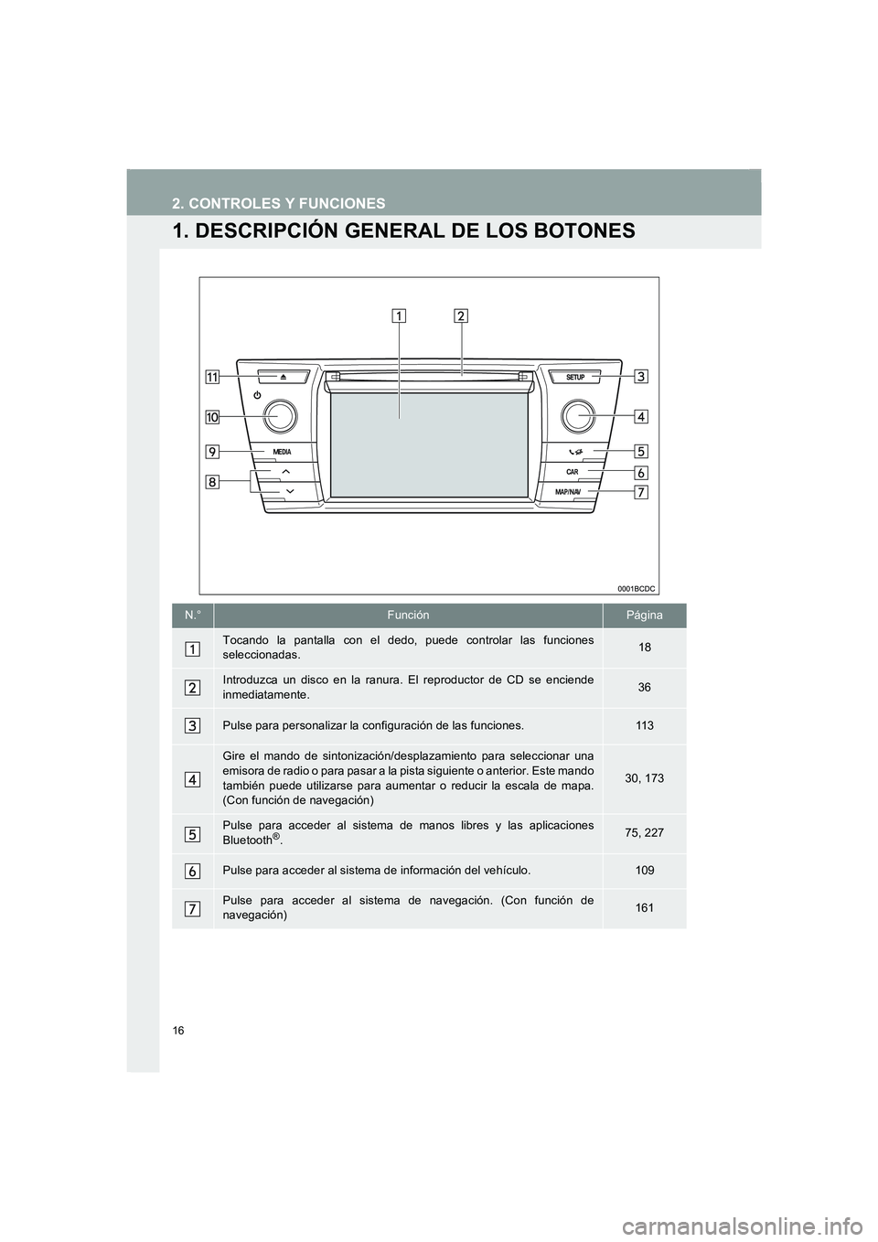TOYOTA AURIS 2014  Manuale de Empleo (in Spanish) 16
COROLLA_14CY_Navi_ES
2. CONTROLES Y FUNCIONES
1. DESCRIPCIÓN GENERAL DE LOS BOTONES
N.°FunciónPágina
Tocando la pantalla con el dedo, puede controlar las funciones
seleccionadas.18
Introduzca u