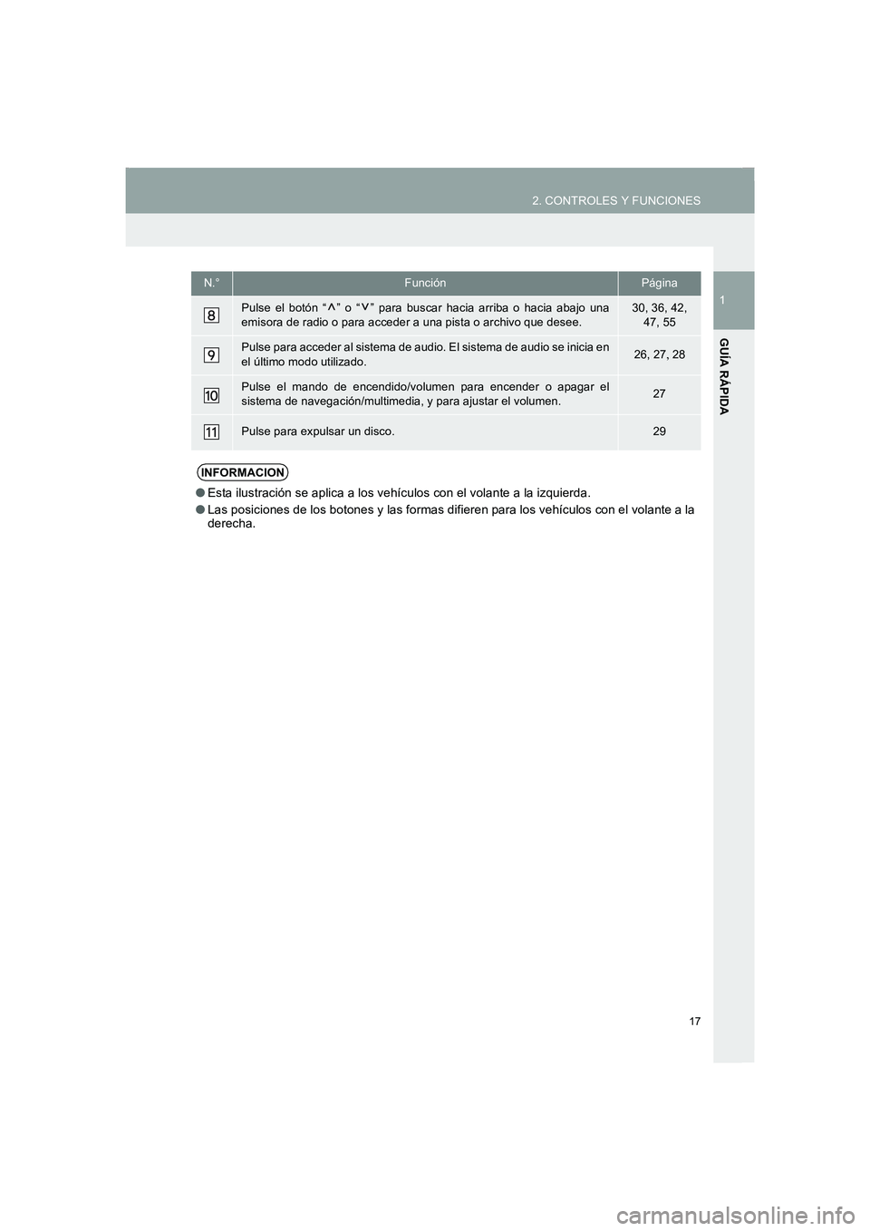 TOYOTA AURIS 2014  Manuale de Empleo (in Spanish) 17
2. CONTROLES Y FUNCIONES
1
GUÍA RÁPIDA
COROLLA_14CY_Navi_ES
Pulse el botón “ ” o “ ” para buscar hacia arriba o hacia abajo una
emisora de radio o para acceder a una pista o archivo que 