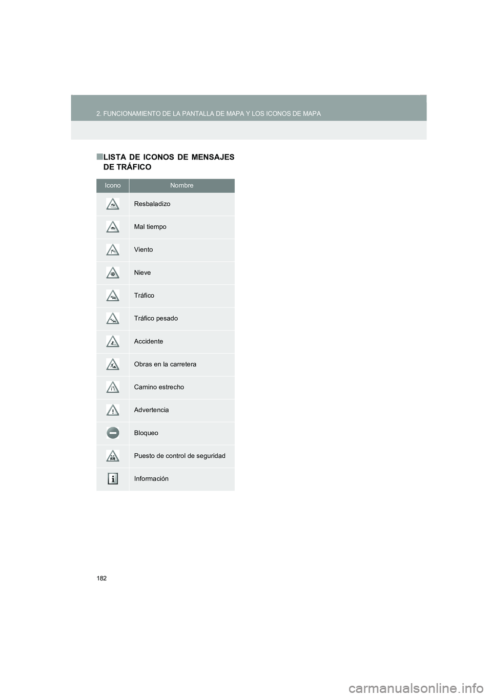 TOYOTA AURIS 2014  Manuale de Empleo (in Spanish) 182
2. FUNCIONAMIENTO DE LA PANTALLA DE MAPA Y LOS ICONOS DE MAPA
COROLLA_14CY_Navi_ES
■LISTA DE ICONOS DE MENSAJES
DE TRÁFICO
IconoNombre
Resbaladizo
Mal tiempo
Viento
Nieve
Tráfico
Tráfico pesa