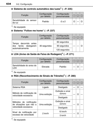 Page 636