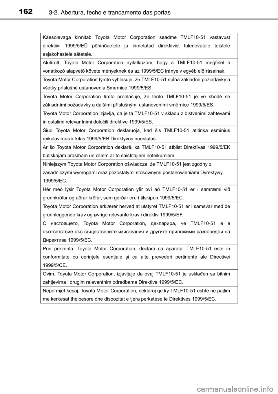 TOYOTA AURIS 2017  Manual de utilização (in Portuguese) 1623-2. Abertura, fecho e trancamento das portas
Käesolevaga kinnitab Toyota Motor Corporation seadme TMLF10-51 vastavust 
direktiivi 1999/5/EÜ põhinõuetele ja nimetatud direktiivist tulenevatele 