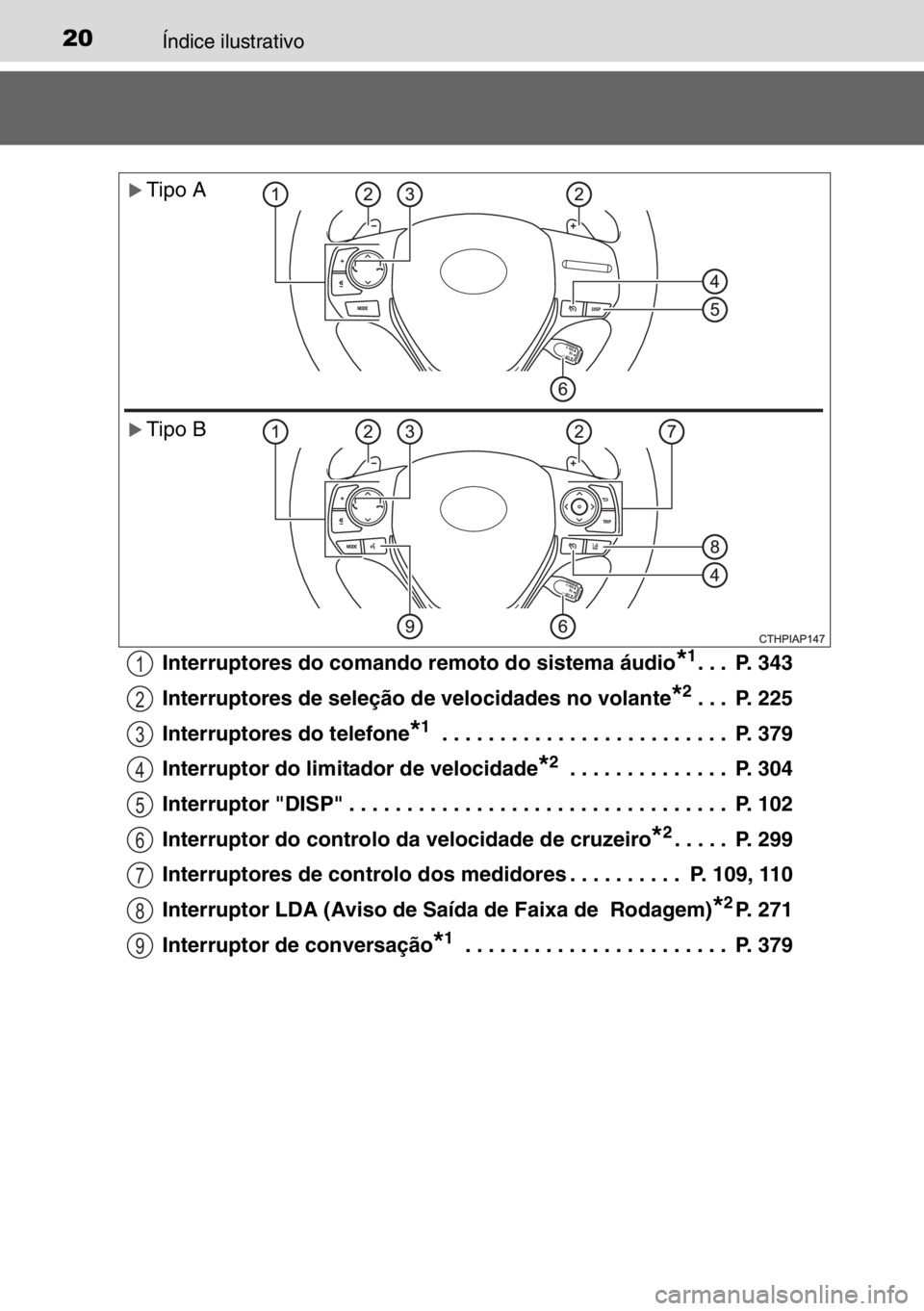 TOYOTA AURIS 2017  Manual de utilização (in Portuguese) 20Índice ilustrativo
Interruptores do comando remoto do sistema áudio*1. . .  P. 343
Interruptores de seleção de velocidades no volante
*2. . .  P. 225
Interruptores do telefone
*1 . . . . . . . .