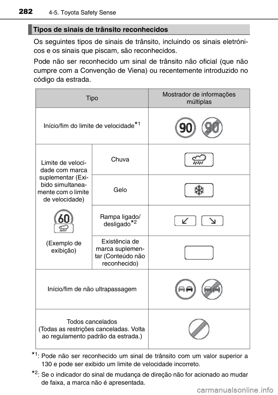 TOYOTA AURIS 2017 Manual de utilização (in Portuguese) 2824-5. Toyota Safety Sense
Os seguintes tipos de sinais de trânsito, incluindo os sinais eletróni-
cos e os sinais que piscam, são reconhecidos.
Pode não ser reconhecido um sinal de trânsito nã TOYOTA AURIS 2017 Manual de utilização (in Portuguese) 2824-5. Toyota Safety Sense
Os seguintes tipos de sinais de trânsito, incluindo os sinais eletróni-
cos e os sinais que piscam, são reconhecidos.
Pode não ser reconhecido um sinal de trânsito nã