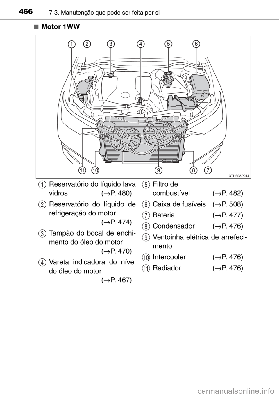 TOYOTA AURIS 2017  Manual de utilização (in Portuguese) 4667-3. Manutenção que pode ser feita por si
■Motor 1WW
Reservatório do líquido lava
vidros (→P. 480)
Reservatório do líquido de
refrigeração do motor
(→P. 474)
Tampão do bocal de enchi