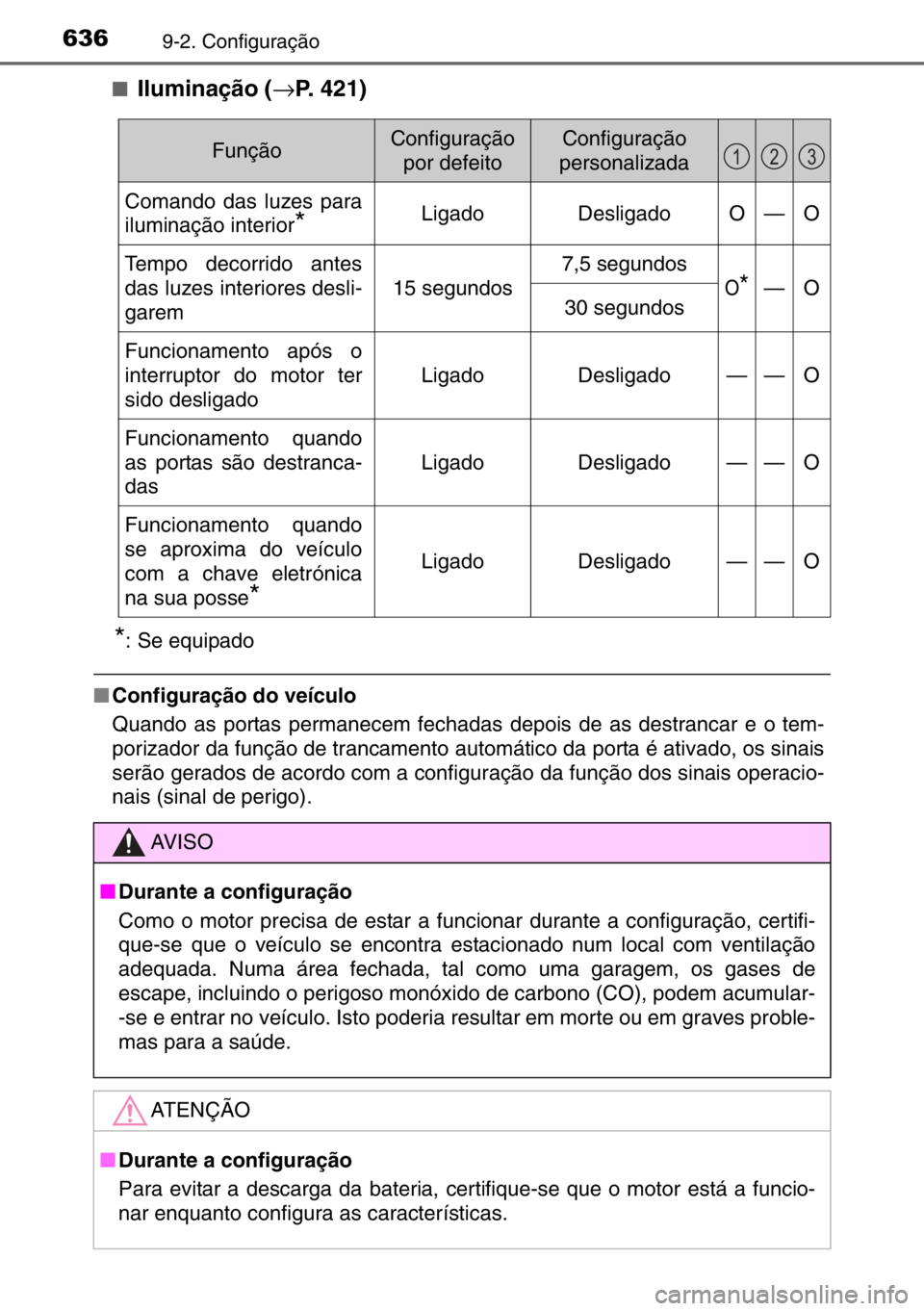 TOYOTA AURIS 2017 Manual de utilização (in Portuguese) 6369-2. Configuração
■Iluminação (→P. 421)
*: Se equipado
■Configuração do veículo
Quando as portas permanecem fechadas depois de as destrancar e o tem-
porizador da função de trancamen TOYOTA AURIS 2017 Manual de utilização (in Portuguese) 6369-2. Configuração
■Iluminação (→P. 421)
*: Se equipado
■Configuração do veículo
Quando as portas permanecem fechadas depois de as destrancar e o tem-
porizador da função de trancamen