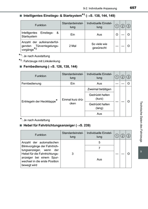Page 657