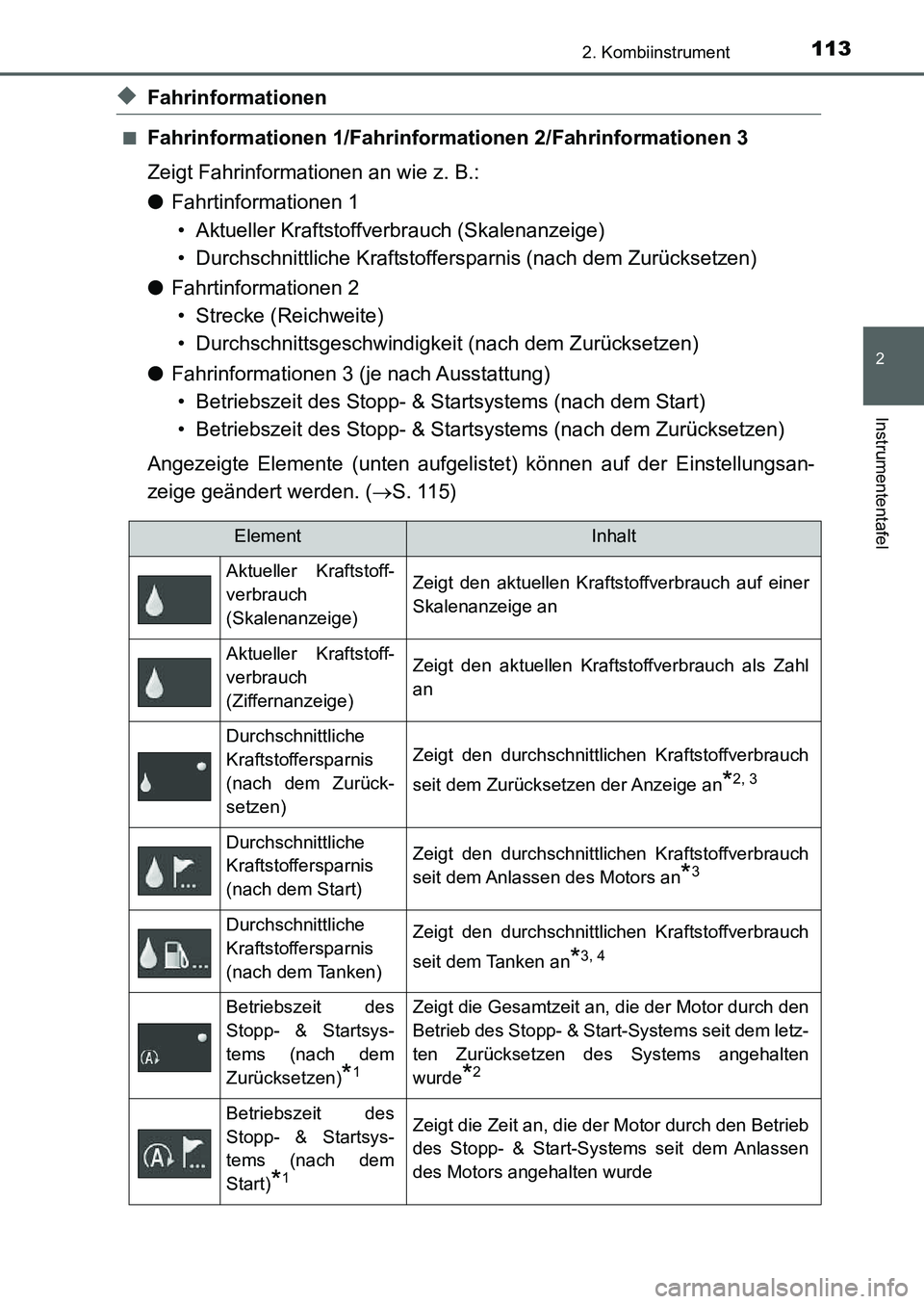 TOYOTA AURIS 2017  Betriebsanleitungen (in German) 1132. Kombiinstrument
2
Instrumententafel
UK_AURIS_HB_EM (OM12K99M)
◆Fahrinformationen
■Fahrinformationen 1/Fahrinformationen 2/Fahrinformationen 3
Zeigt Fahrinformationen an wie z. B.:
●Fahrtin