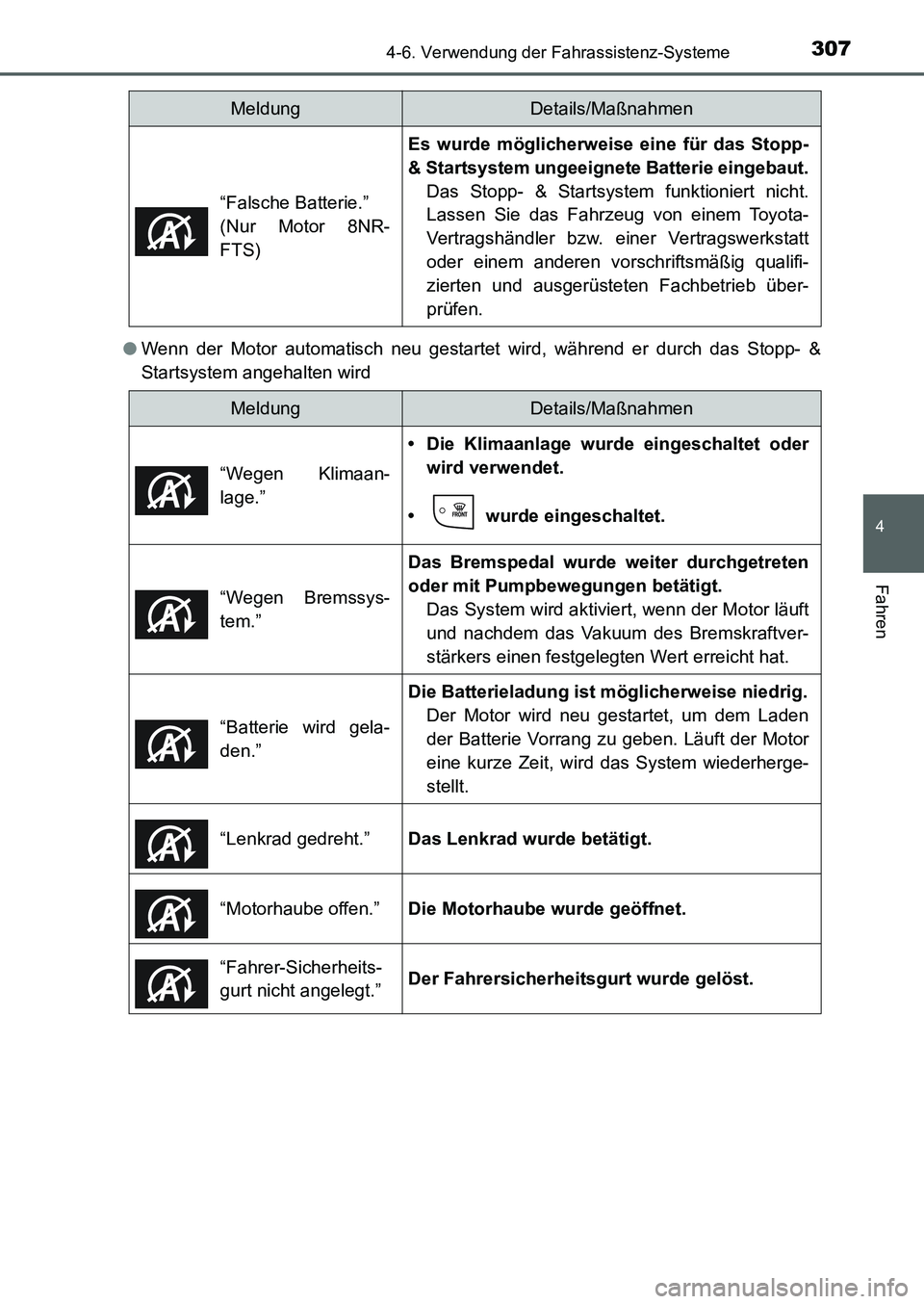 TOYOTA AURIS 2017  Betriebsanleitungen (in German) 3074-6. Verwendung der Fahrassistenz-Systeme
4
Fahren
UK_AURIS_HB_EM (OM12K99M)●Wenn der Motor automatisch neu gestartet wird, während er durch das Stopp- &
Startsystem angehalten wird“Falsche Ba
