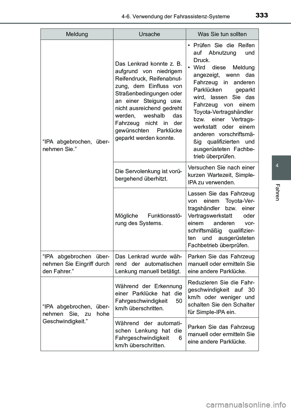 TOYOTA AURIS 2017  Betriebsanleitungen (in German) 3334-6. Verwendung der Fahrassistenz-Systeme
4
Fahren
UK_AURIS_HB_EM (OM12K99M)
“IPA abgebrochen, über-
nehmen Sie.”
Das Lenkrad konnte z. B.
aufgrund von niedrigem
Reifendruck, Reifenabnut-
zung