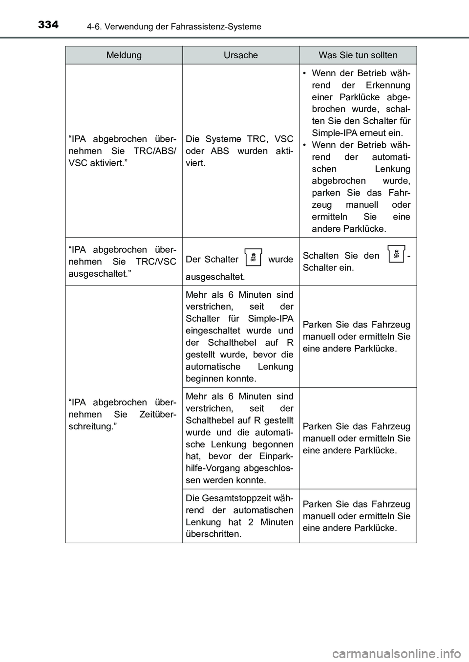 TOYOTA AURIS 2017  Betriebsanleitungen (in German) 3344-6. Verwendung der Fahrassistenz-Systeme
UK_AURIS_HB_EM (OM12K99M)
“IPA abgebrochen über-
nehmen Sie TRC/ABS/
VSC aktiviert.”Die Systeme TRC, VSC
oder ABS wurden akti-
viert.
• Wenn der Bet