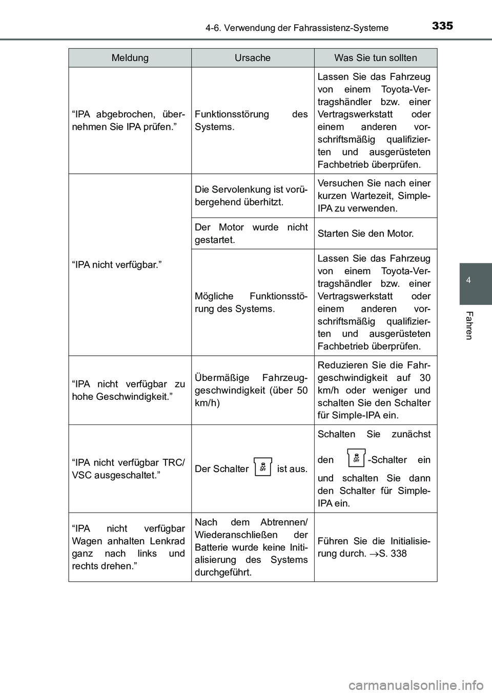TOYOTA AURIS 2017  Betriebsanleitungen (in German) 3354-6. Verwendung der Fahrassistenz-Systeme
4
Fahren
UK_AURIS_HB_EM (OM12K99M)
“IPA abgebrochen, über-
nehmen Sie IPA prüfen.”Funktionsstörung des
Systems.
Lassen Sie das Fahrzeug
von einem To