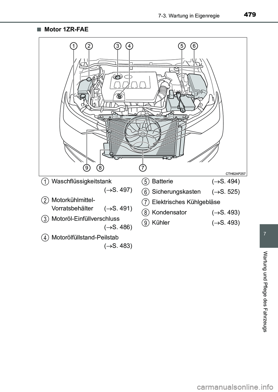 TOYOTA AURIS 2017  Betriebsanleitungen (in German) 4797-3. Wartung in Eigenregie
7
Wartung und Pflege des Fahrzeugs
UK_AURIS_HB_EM (OM12K99M)■
Motor 1ZR-FAE
Waschflüssigkeitstank
(S. 497)
Motorkühlmittel-
Vorratsbehälter (S. 491)
Motoröl-E