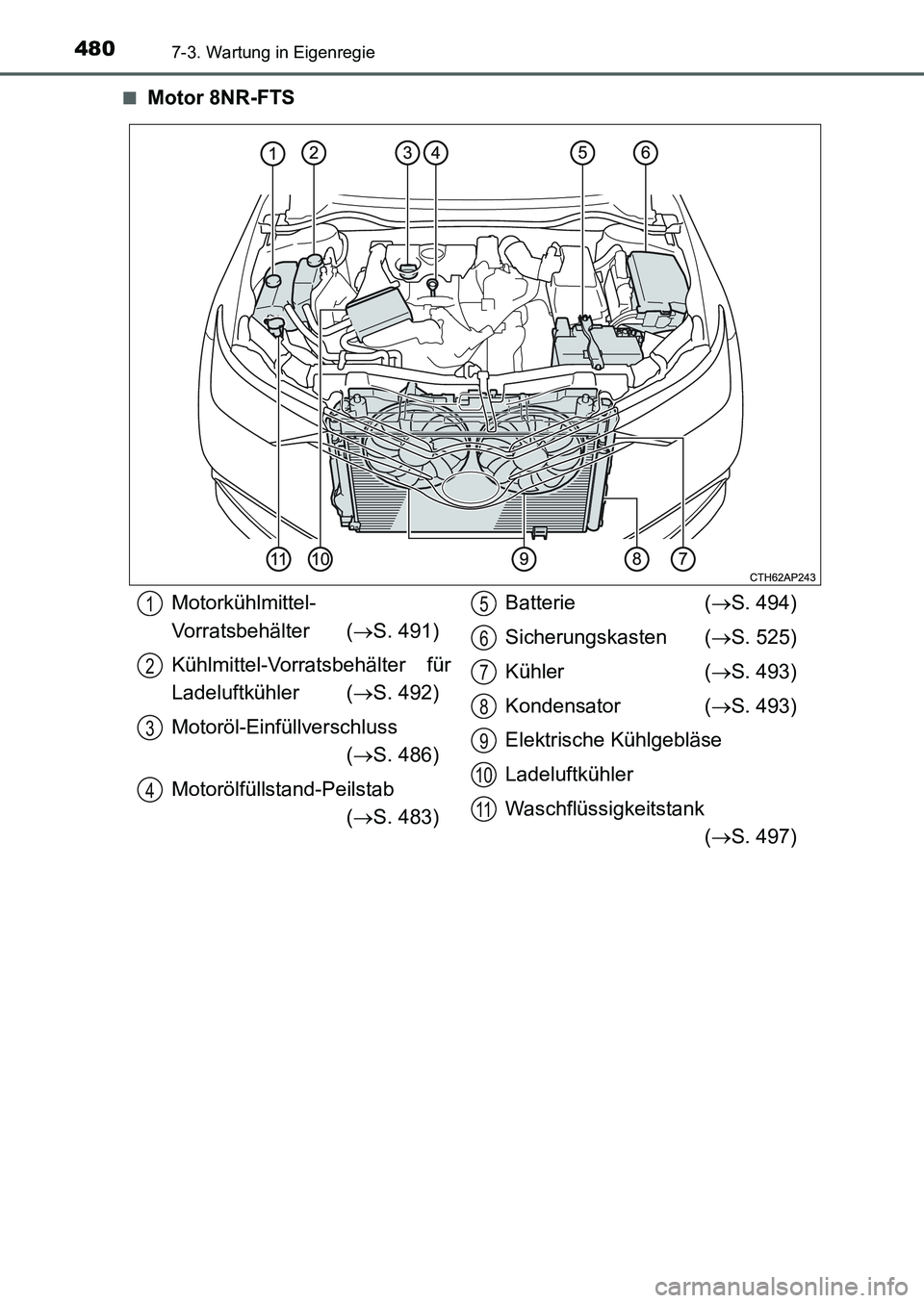TOYOTA AURIS 2017  Betriebsanleitungen (in German) 4807-3. Wartung in Eigenregie
UK_AURIS_HB_EM (OM12K99M)■
Motor 8NR-FTS
Motorkühlmittel-
Vorratsbehälter (S. 491)
Kühlmittel-Vorratsbehälter für
Ladeluftkühler (S. 492)
Motoröl-Einfüllv