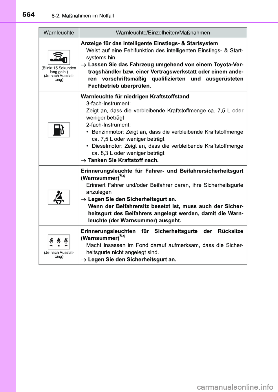 TOYOTA AURIS 2017  Betriebsanleitungen (in German) 5648-2. Maßnahmen im Notfall
UK_AURIS_HB_EM (OM12K99M)
(Blinkt 15 Sekunden 
lang gelb.)
(Je nach Ausstat-
tung)
Anzeige für das intelligente Einstiegs- & Startsystem
Weist auf eine Fehlfunktion des 