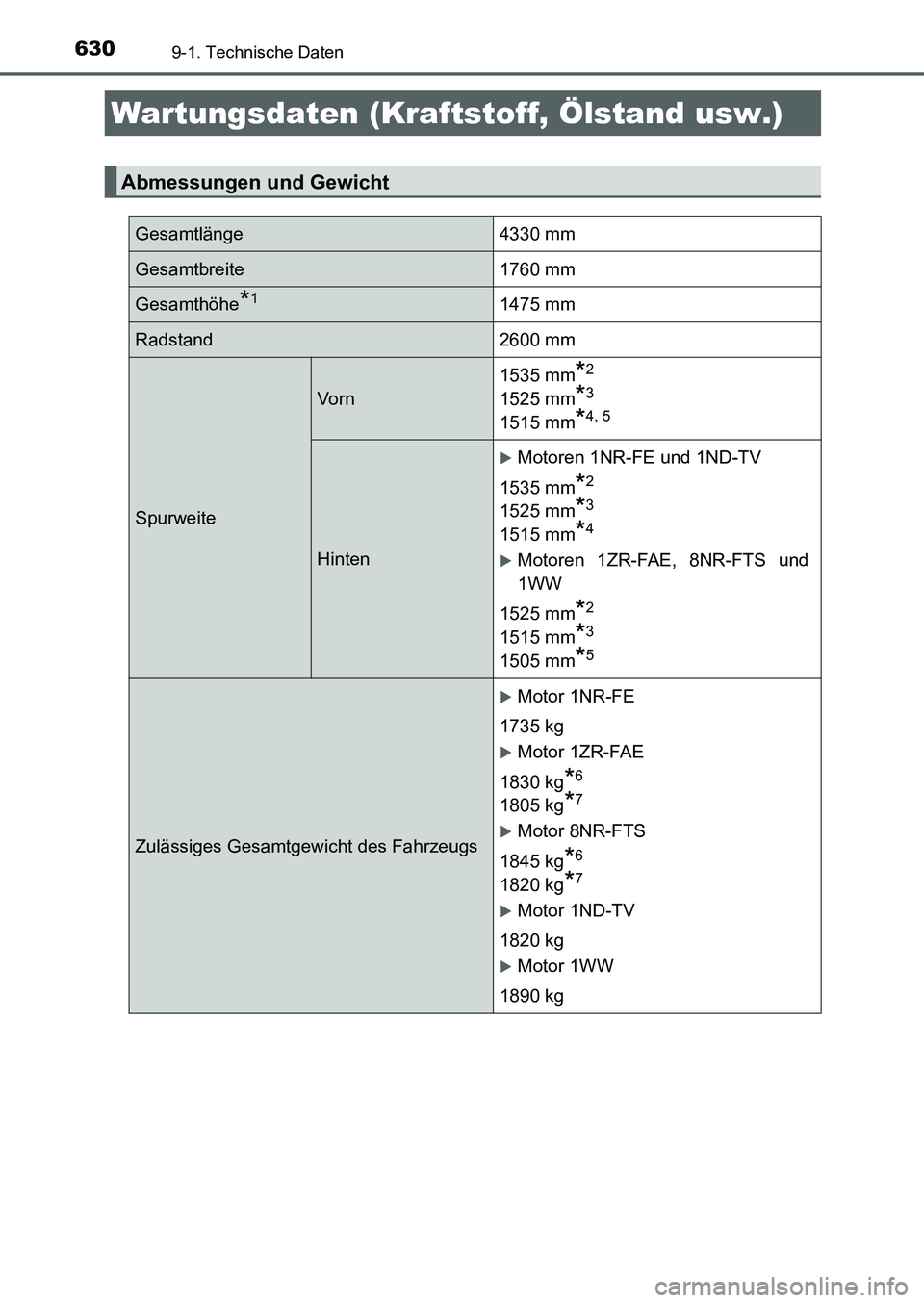 TOYOTA AURIS 2017  Betriebsanleitungen (in German) 630
UK_AURIS_HB_EM (OM12K99M)
9-1. Technische Daten
Wartungsdaten (Kraftstoff, Ölstand usw.)
Abmessungen und Gewicht
Gesamtlänge 4330 mm
Gesamtbreite 1760 mm
Gesamthöhe*11475 mm 
Radstand 2600 mm
S