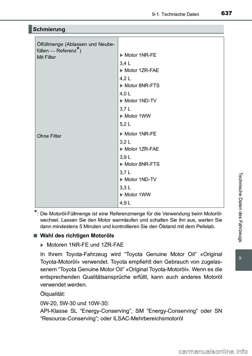 TOYOTA AURIS 2017  Betriebsanleitungen (in German) 637
9
9-1. Technische Daten
Technische Daten des Fahrzeugs
UK_AURIS_HB_EM (OM12K99M)
*: Die Motoröl-Füllmenge ist eine Referenzmenge für die Verwendung beim Motoröl-
wechsel. Lassen Sie den Motor 