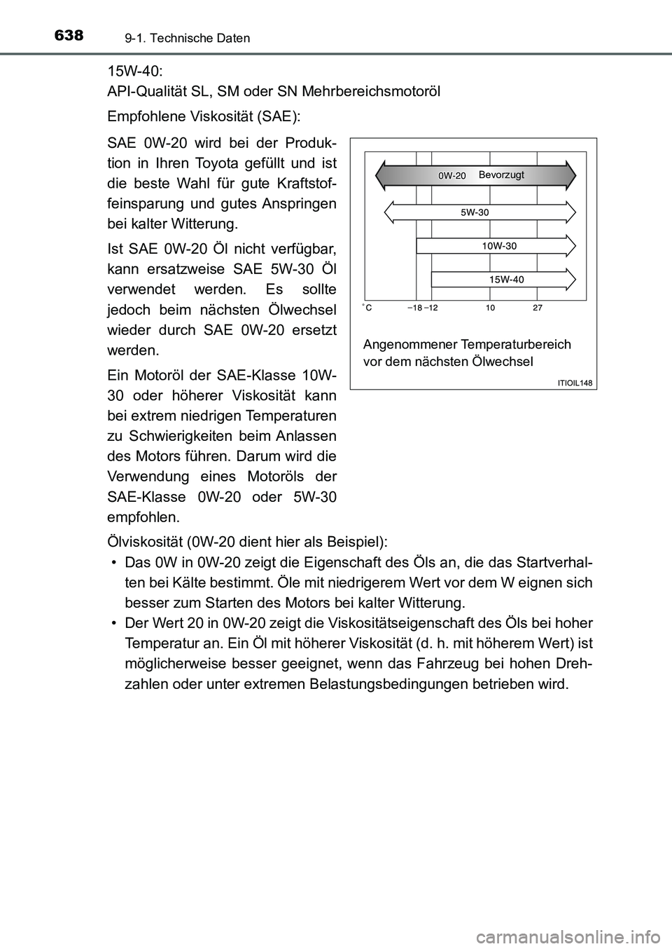 TOYOTA AURIS 2017  Betriebsanleitungen (in German) 6389-1. Technische Daten
UK_AURIS_HB_EM (OM12K99M)
15W-40:
API-Qualität SL, SM oder SN Mehrbereichsmotoröl
Empfohlene Viskosität (SAE):
SAE 0W-20 wird bei der Produk-
tion in Ihren Toyota gefüllt 