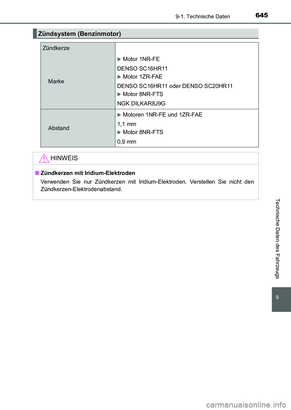 TOYOTA AURIS 2017  Betriebsanleitungen (in German) 645
9
9-1. Technische Daten
Technische Daten des Fahrzeugs
UK_AURIS_HB_EM (OM12K99M)
Zündsystem (Benzinmotor)
Zündkerze
Marke
Motor 1NR-FE
DENSO SC16HR11
Motor 1ZR-FAE
DENSO SC16HR11 oder DENS