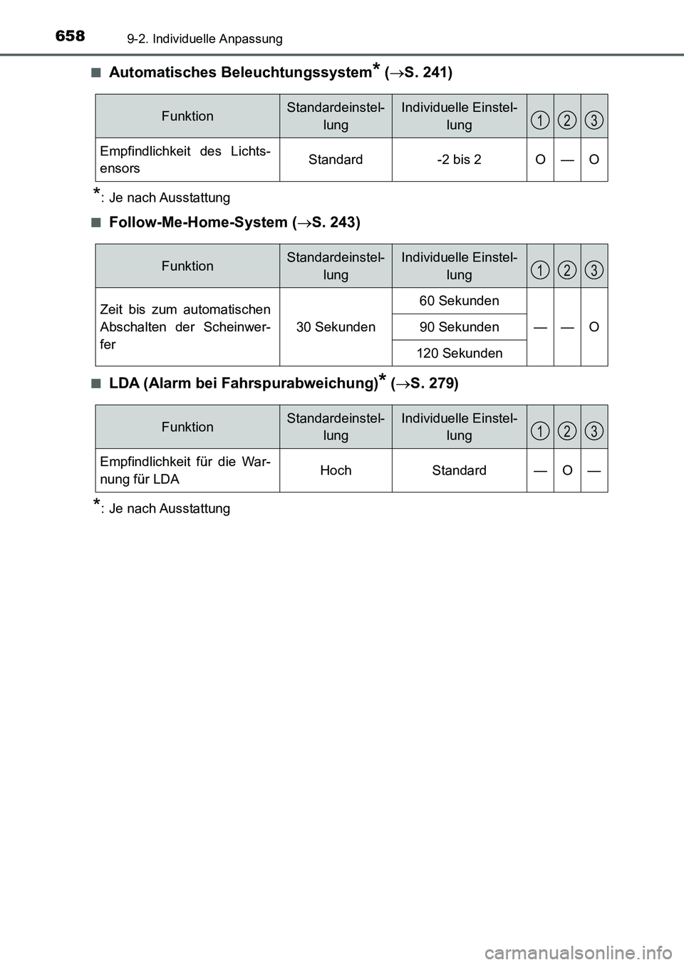 TOYOTA AURIS 2017  Betriebsanleitungen (in German) 6589-2. Individuelle Anpassung
UK_AURIS_HB_EM (OM12K99M)■
Automatisches Beleuchtungssystem* (S. 241)
*: Je nach Ausstattung
■
Follow-Me-Home-System (S. 243)
■LDA (Alarm bei Fahrspurabweich