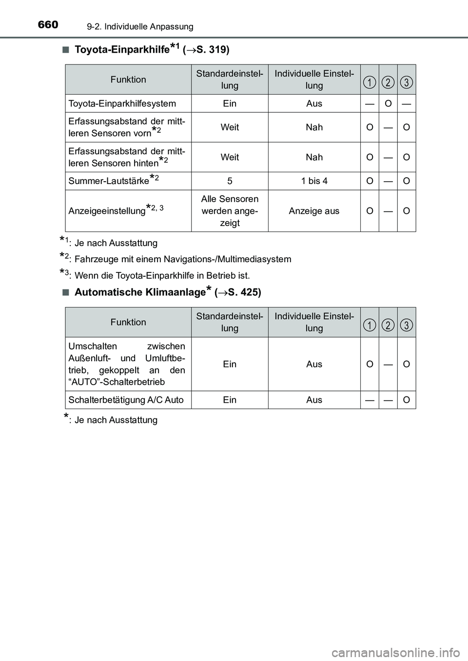TOYOTA AURIS 2017  Betriebsanleitungen (in German) 6609-2. Individuelle Anpassung
UK_AURIS_HB_EM (OM12K99M)■
Toyota-Einparkhilfe*1 (S. 319)
*1: Je nach Ausstattung
*2: Fahrzeuge mit einem Navigations-/Multimediasystem
*3: Wenn die Toyota-Einparkh