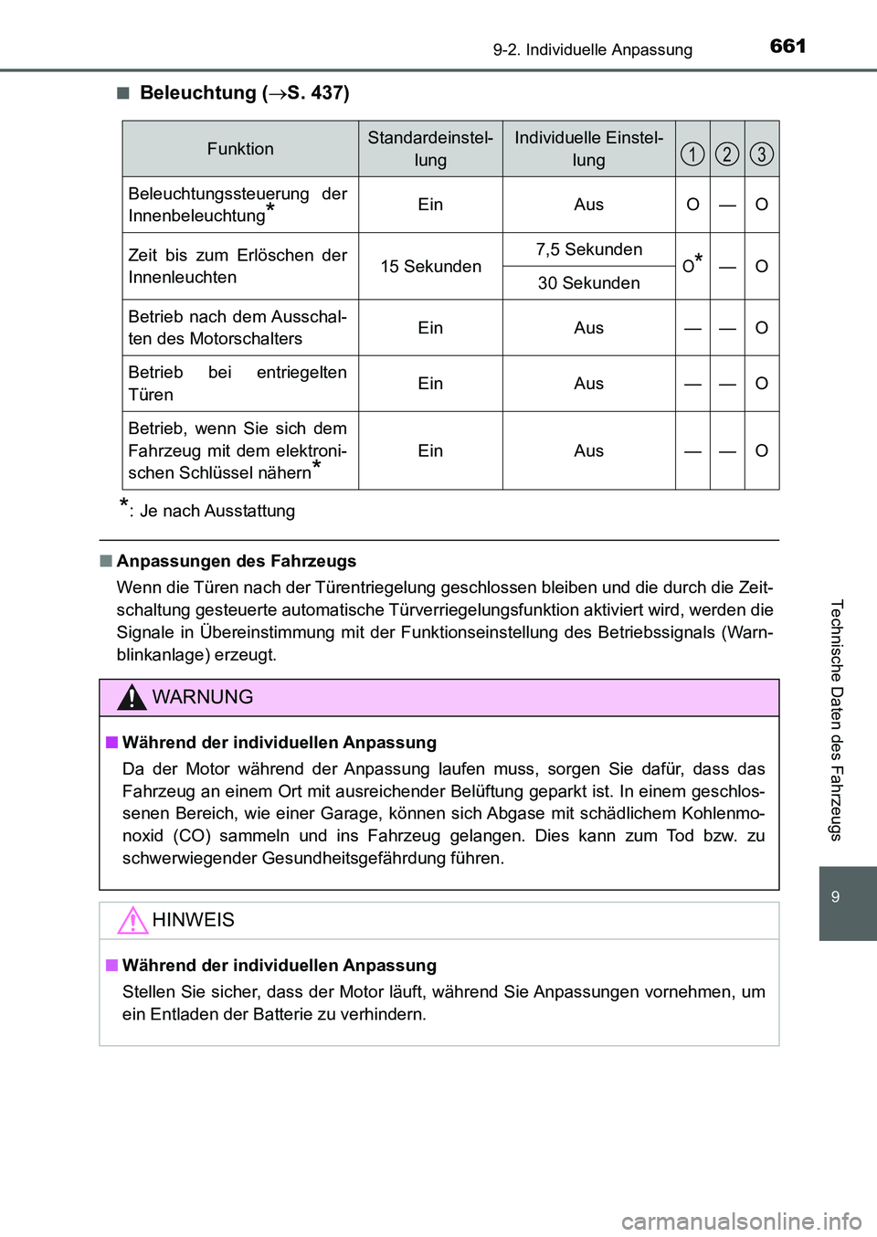 TOYOTA AURIS 2017  Betriebsanleitungen (in German) 661
9
9-2. Individuelle Anpassung
Technische Daten des Fahrzeugs
UK_AURIS_HB_EM (OM12K99M)■
Beleuchtung (S. 437)
*: Je nach Ausstattung
■Anpassungen des Fahrzeugs
Wenn die Türen nach der Türe