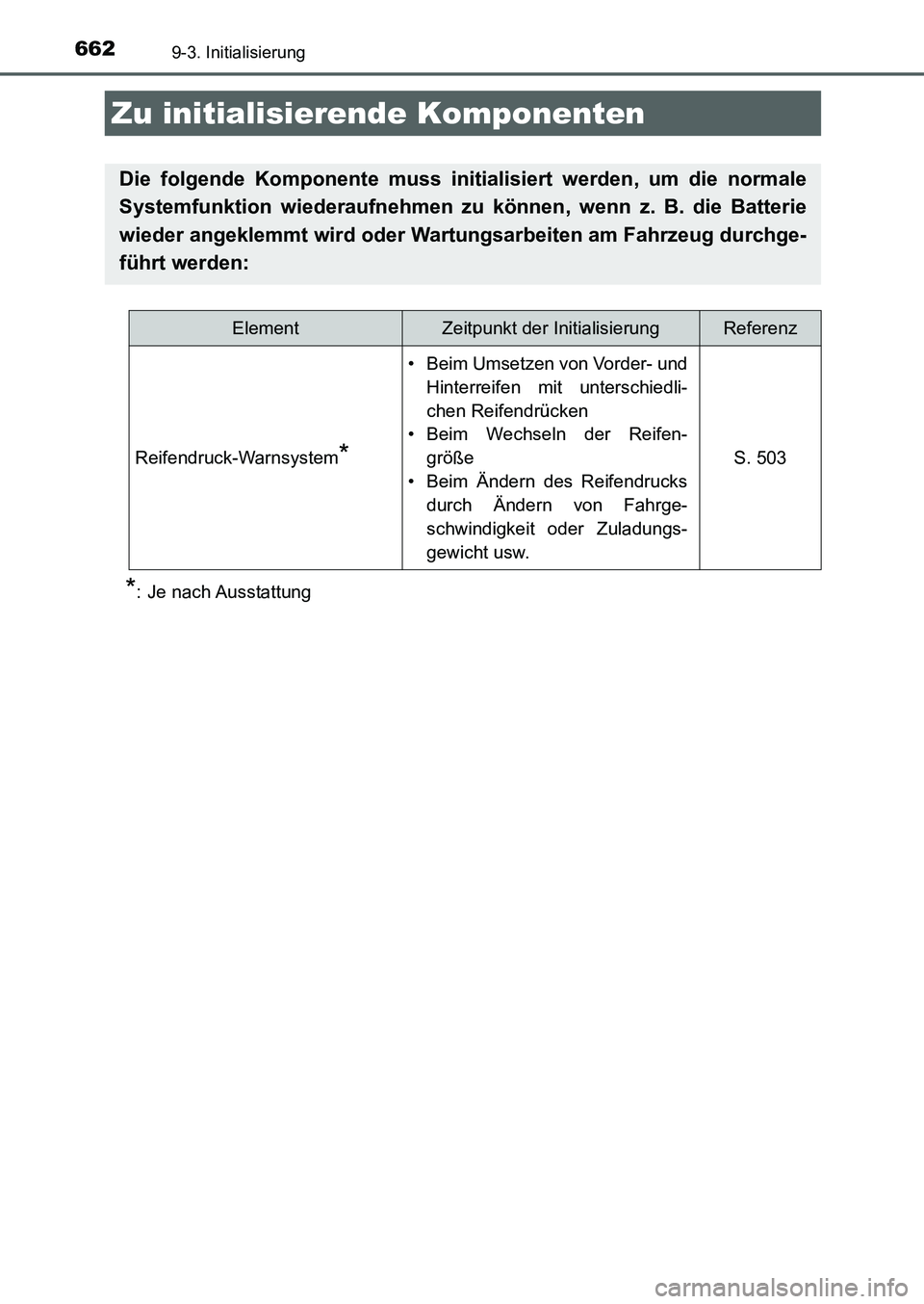 TOYOTA AURIS 2017  Betriebsanleitungen (in German) 662
UK_AURIS_HB_EM (OM12K99M)
9-3. Initialisierung
*: Je nach Ausstattung
Zu initialisierende Komponenten
Die folgende Komponente muss initialisiert werden, um die normale
Systemfunktion wiederaufnehm