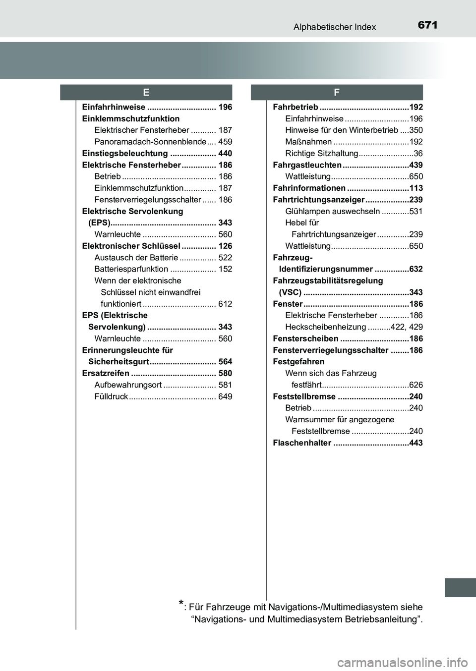 TOYOTA AURIS 2017  Betriebsanleitungen (in German) 671Alphabetischer Index
UK_AURIS_HB_EM (OM12K99M)
Einfahrhinweise .............................. 196
Einklemmschutzfunktion
Elektrischer Fensterheber ........... 187
Panoramadach-Sonnenblende.... 459
