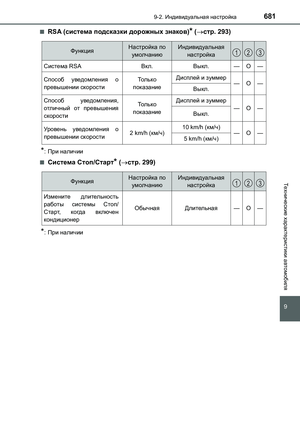 Page 681