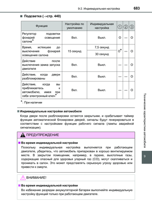 Page 683
