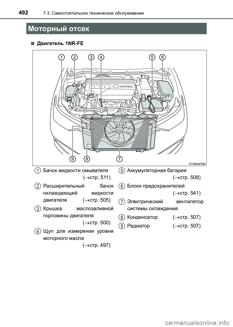 TOYOTA AURIS 2017  Руково 4927-3. Самостоятельное техническое обслуживание
UK_AURIS_HB_ER (OM12L02R)■
Двигатель 1NR-FE
Моторный отсек
Бачок жидкости о