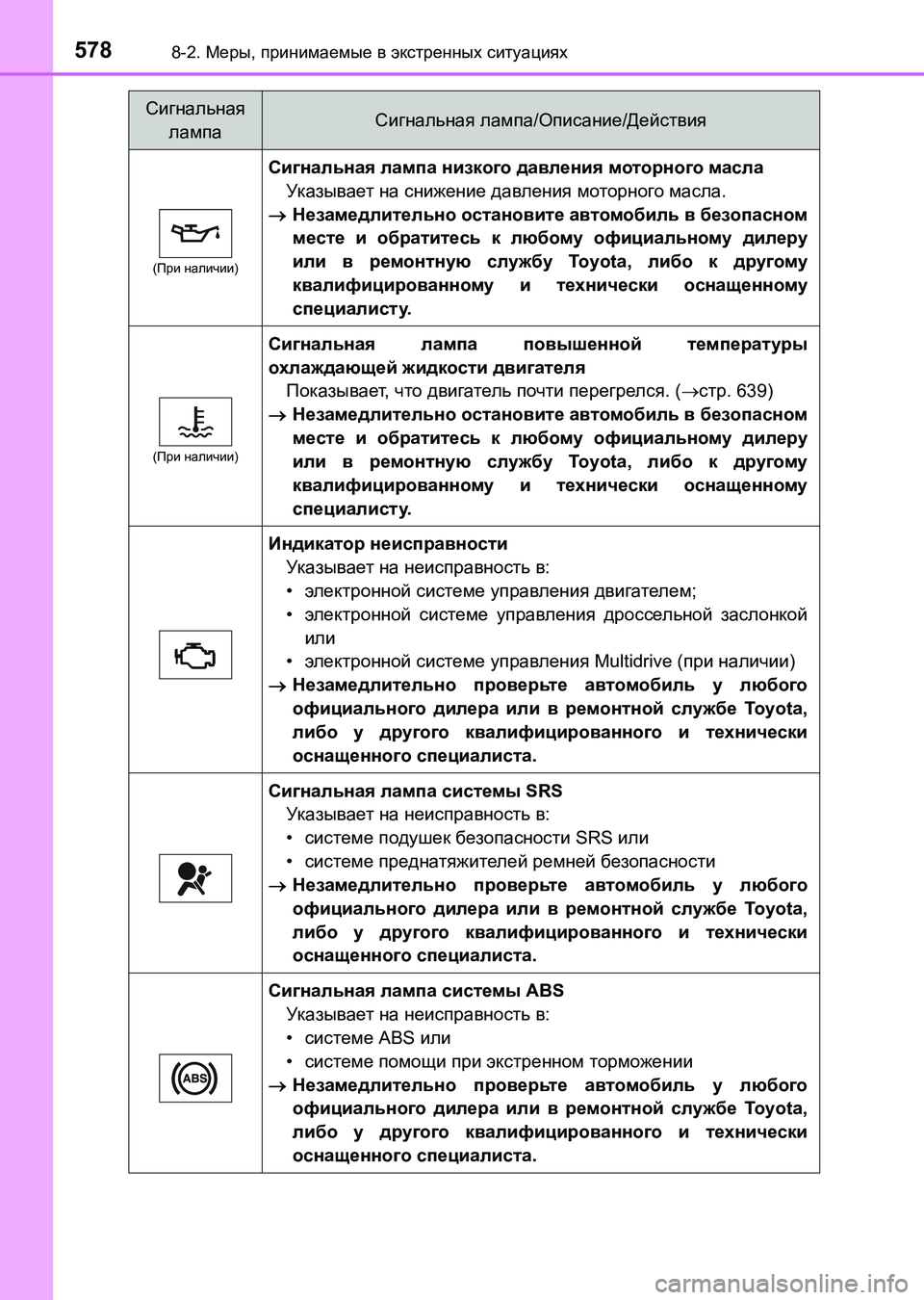 TOYOTA AURIS 2017  Руково 5788-2. Меры, принимаемые в экстренных ситуациях
UK_AURIS_HB_ER (OM12L02R)
(При наличии)
Сигнальная лампа низкого давления м