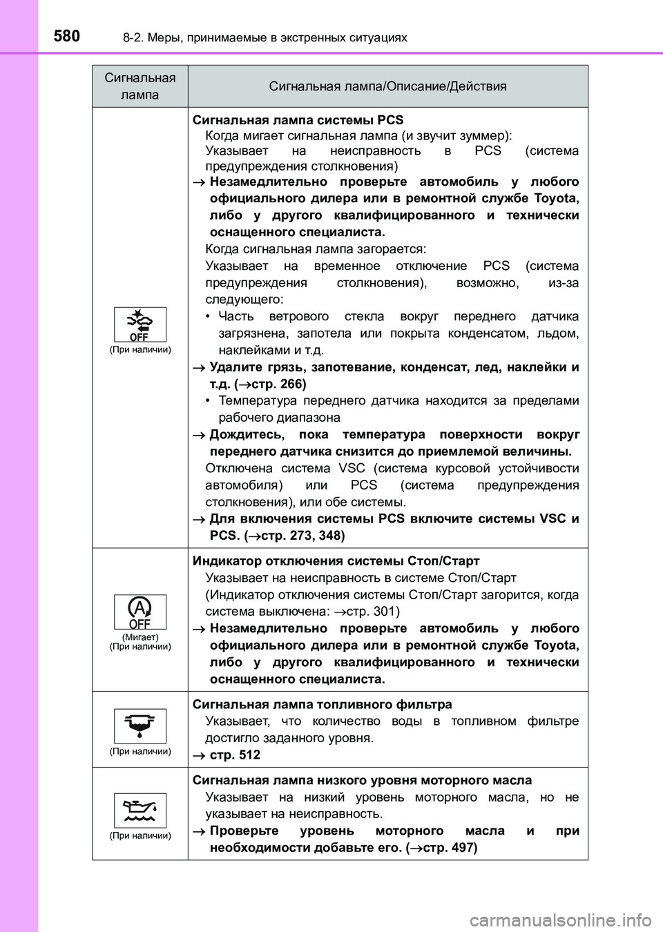 TOYOTA AURIS 2017  Руково 5808-2. Меры, принимаемые в экстренных ситуациях
UK_AURIS_HB_ER (OM12L02R)
(При наличии)
Сигнальная лампа системы PCS
Когда ми