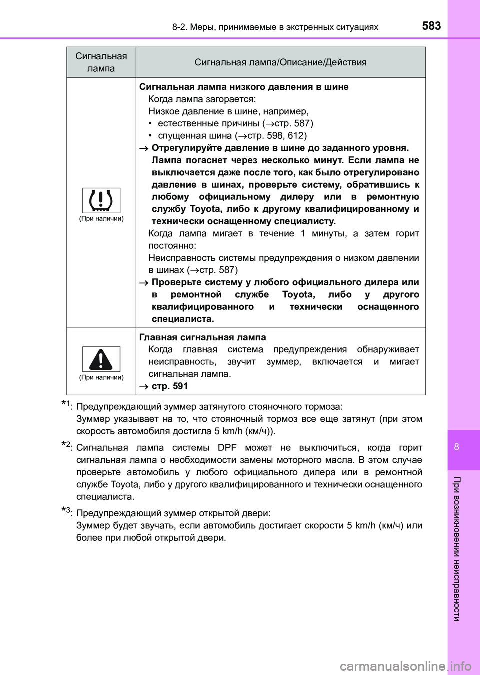 TOYOTA AURIS 2017  Руково 5838-2. Меры, принимаемые в экстренных ситуациях
8
При возникновении неисправности
UK_AURIS_HB_ER (OM12L02R)
*1:Предупреждаю