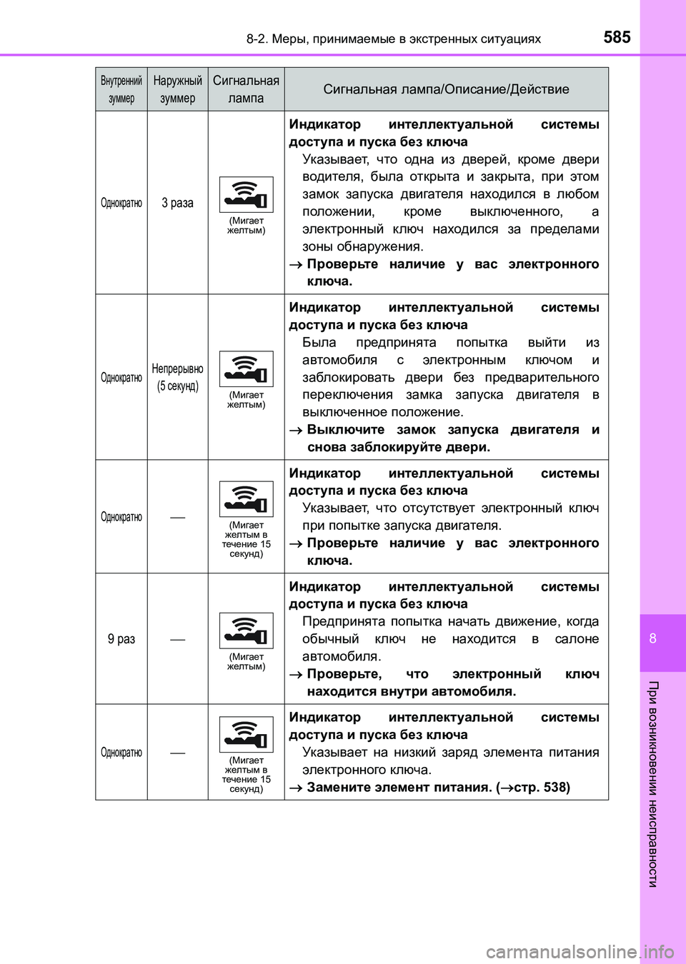 TOYOTA AURIS 2017  Руково 5858-2. Меры, принимаемые в экстренных ситуациях
8
При возникновении неисправности
UK_AURIS_HB_ER (OM12L02R)
Однократно3 ра