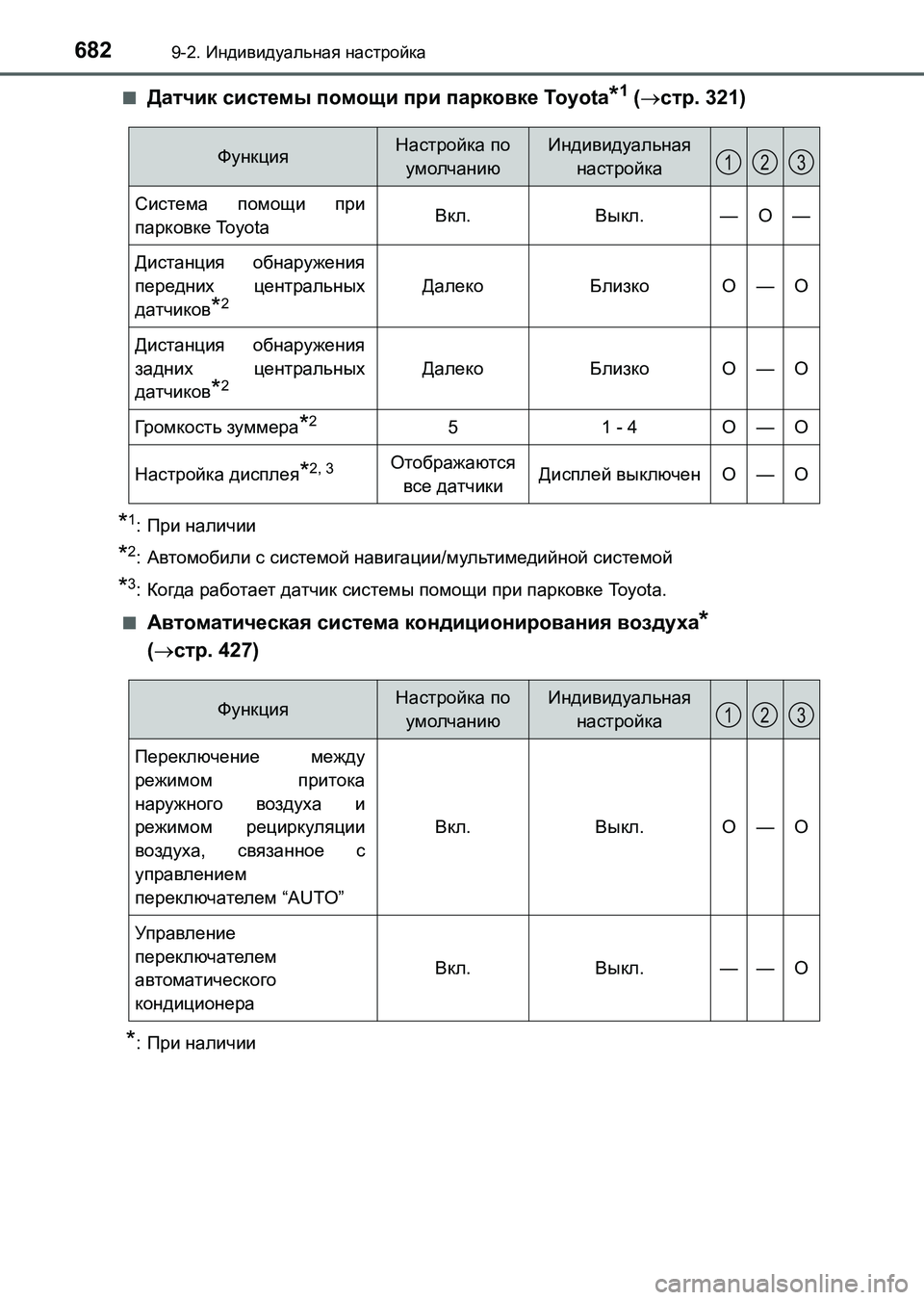 TOYOTA AURIS 2017  Руково 6829-2. Индивидуальная настройка
UK_AURIS_HB_ER (OM12L02R)■
Датчик системы помощи при парковке Toyota*1 (стр. 321)
*1:При наличии