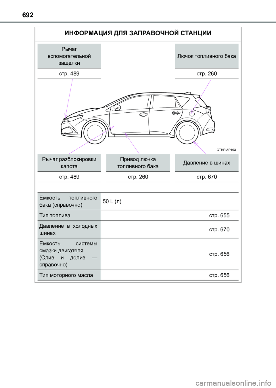 TOYOTA AURIS 2017  Руково 692
UK_AURIS_HB_ER (OM12L02R)
ИНФОРМАЦИЯ ДЛЯ ЗАПРАВОЧНОЙ СТАНЦИИ
Рычаг 
вспомогательной 
защелки
Лючок топливного бака
ст