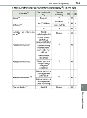 Page 631