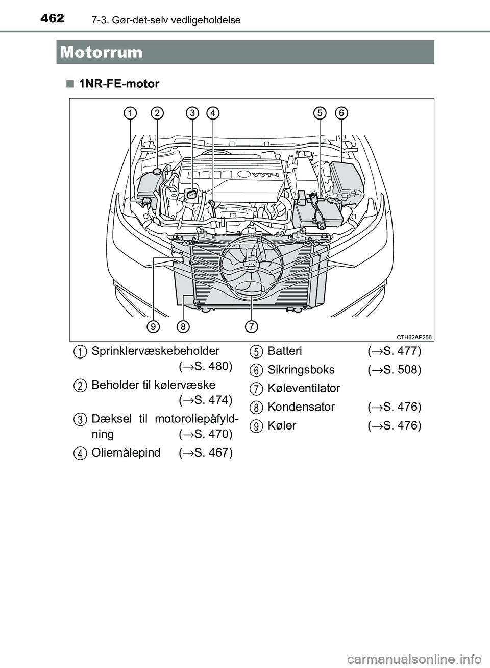 TOYOTA AURIS 2017  Brugsanvisning (in Danish) 4627-3. Gør-det-selv vedligeholdelse
OM12K97DK■
1NR-FE-motor
Motorrum
Sprinklervæskebeholder
(→ S. 480)
Beholder til kølervæske  (→ S. 474)
Dæksel til motoroliepåfyld-
ning (→S. 470)
Oli