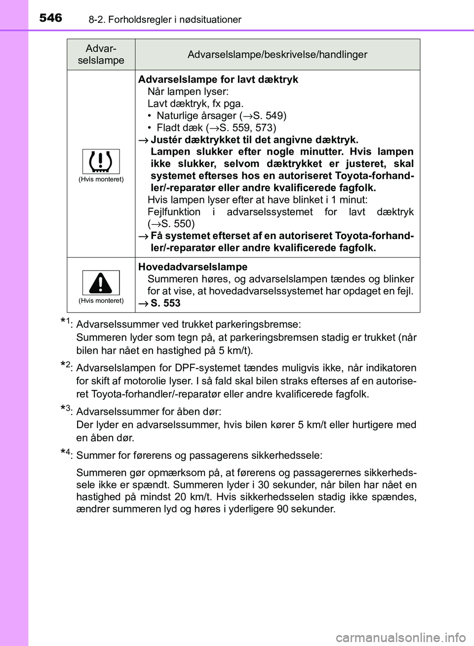 TOYOTA AURIS 2017  Brugsanvisning (in Danish) 5468-2. Forholdsregler i nødsituationer
OM12K97DK
*1: Advarselssummer ved trukket parkeringsbremse: Summeren lyder som tegn på, at parkeringsbremsen stadig er trukket (når
bilen har nået en hastig