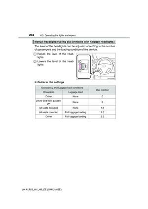 Page 232