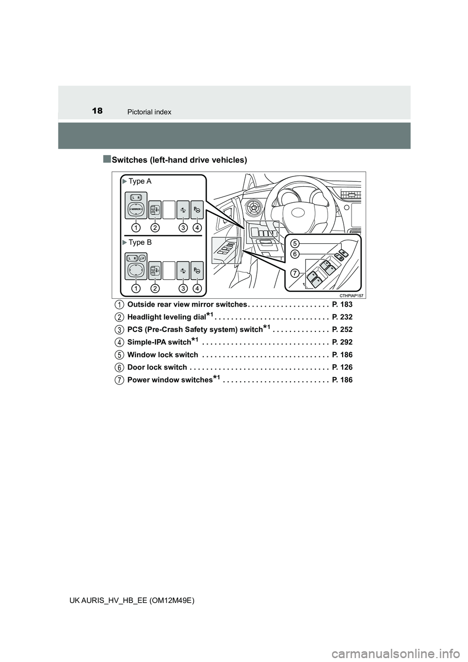 TOYOTA AURIS 2018  Owners Manual (in English) 18Pictorial index
UK AURIS_HV_HB_EE (OM12M49E)
■Switches (left-hand drive vehicles)
Outside rear view mirror switches . . . . . . . . . . . . . . . . . . . .  P. 183 
Headlight leveling dial*1. . . 