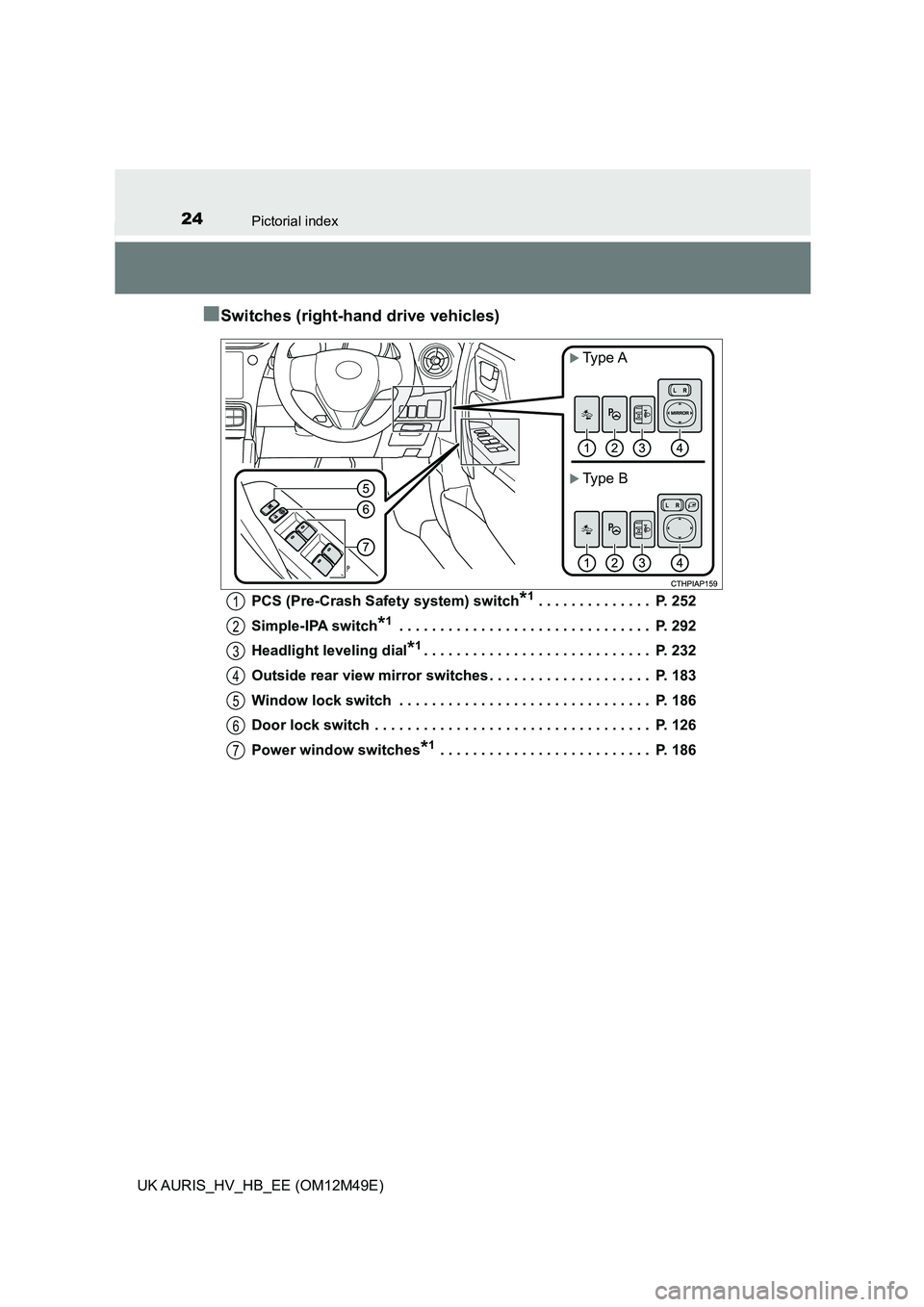 TOYOTA AURIS 2018  Owners Manual (in English) 24Pictorial index
UK AURIS_HV_HB_EE (OM12M49E)
■Switches (right-hand drive vehicles)
PCS (Pre-Crash Safety system) switch*1 . . . . . . . . . . . . . .  P. 252 
Simple-IPA switch*1 . . . . . . . . .