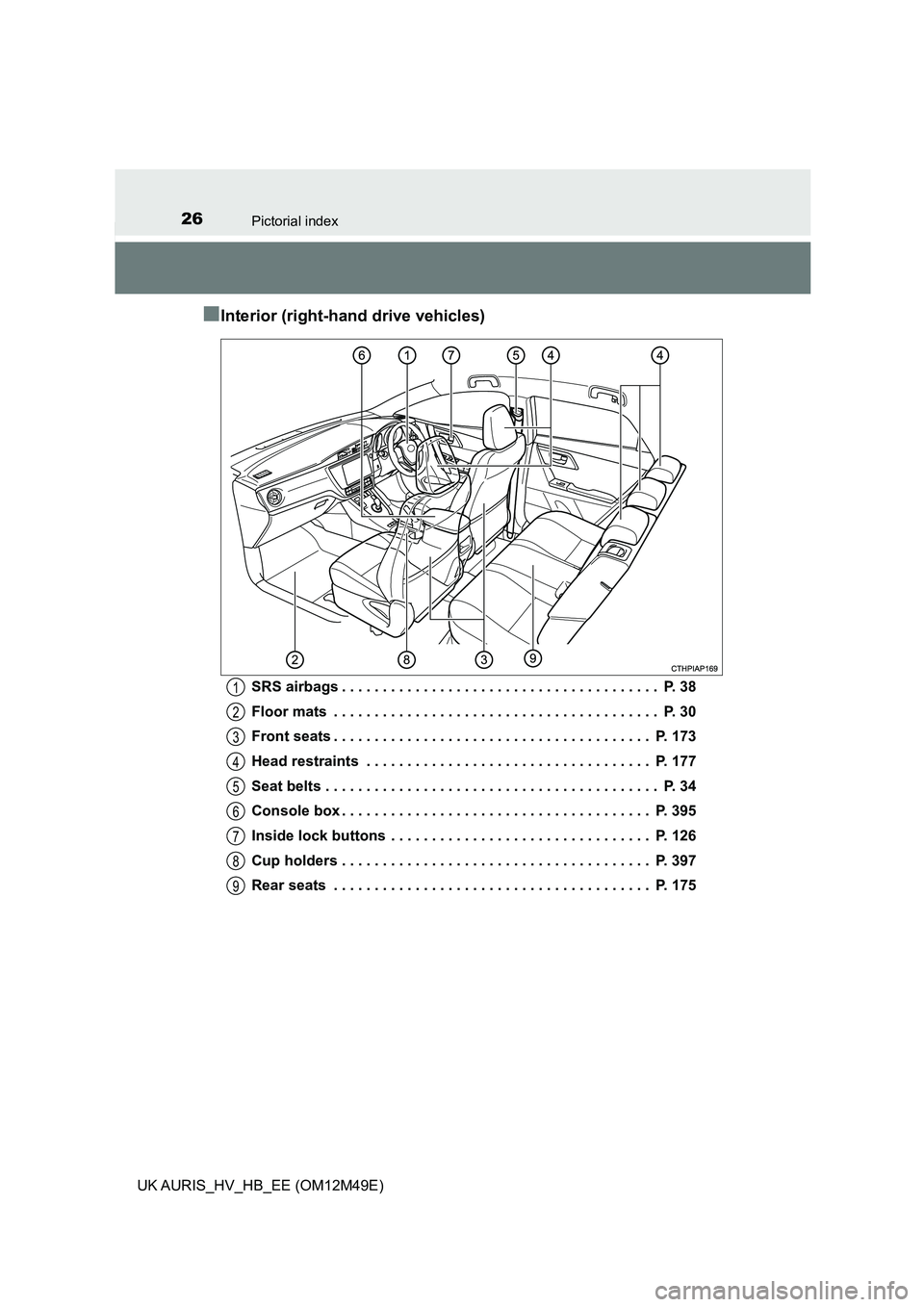 TOYOTA AURIS 2018  Owners Manual (in English) 26Pictorial index
UK AURIS_HV_HB_EE (OM12M49E)
■Interior (right-hand drive vehicles)
SRS airbags . . . . . . . . . . . . . . . . . . . . . . . . . . . . . . . . . . . . . . .  P. 38 
Floor mats  . .