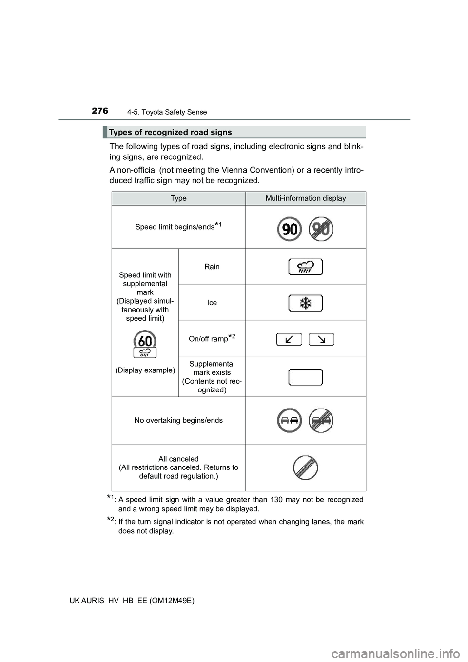 TOYOTA AURIS 2018  Owners Manual (in English) 2764-5. Toyota Safety Sense
UK AURIS_HV_HB_EE (OM12M49E)
The following types of road signs, including electronic signs and blink- 
ing signs, are recognized. 
A non-official (not meeting the Vienn a C