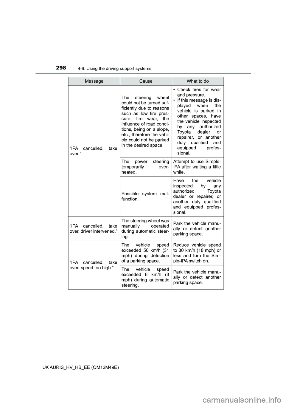 TOYOTA AURIS 2018  Owners Manual (in English) 2984-6. Using the driving support systems
UK AURIS_HV_HB_EE (OM12M49E)
“IPA cancelled, take 
over.”
The steering wheel 
could not be turned suf-
ficiently due to reasons 
such as low tire pres- 
s